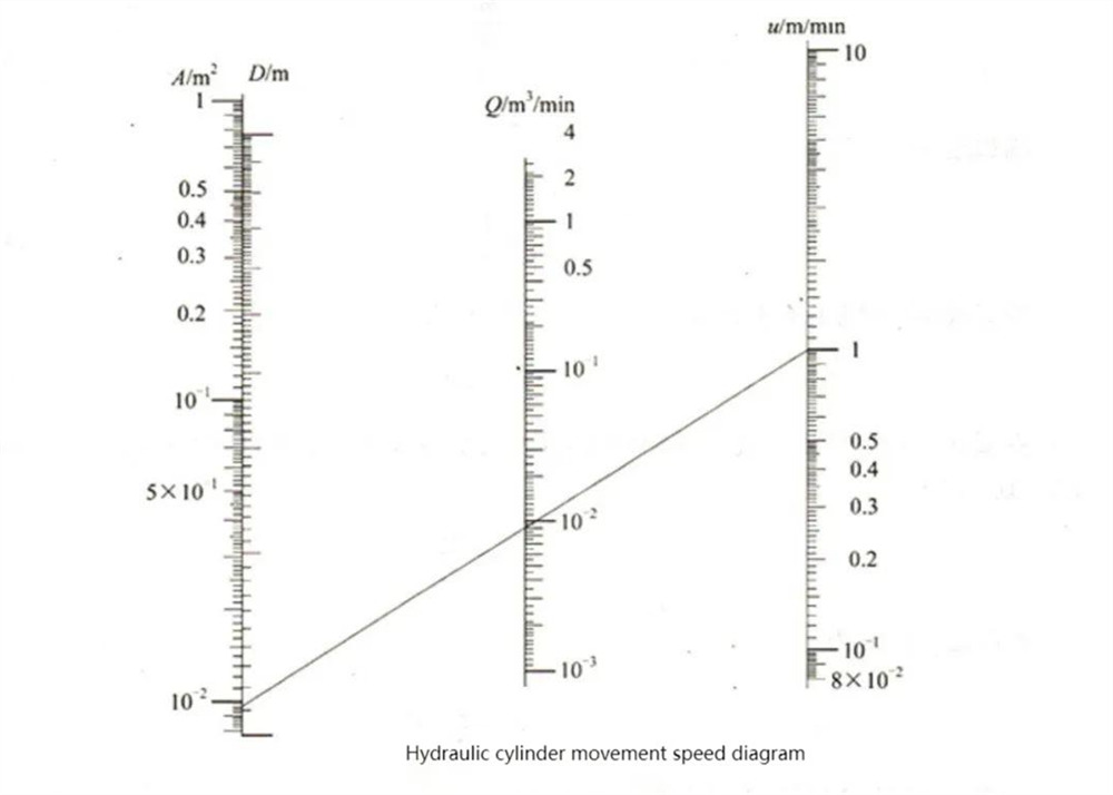 Belangrijkste parameters van hydraulische cilinders