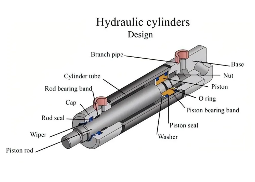 Hoeveel weet u over hydraulische cilinders?