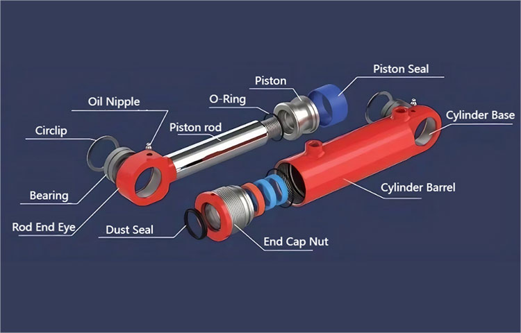 Analyse van redenen en oplossingen voor de zelfdaling van de hydraulische cilinder in het hydraulische systeem?
